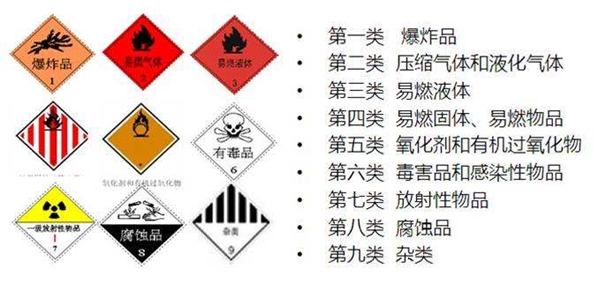 1628762722759516.jpg 上海危險(xiǎn)品進(jìn)口清關(guān)過程客戶咨詢最多的問題_副本.jpg