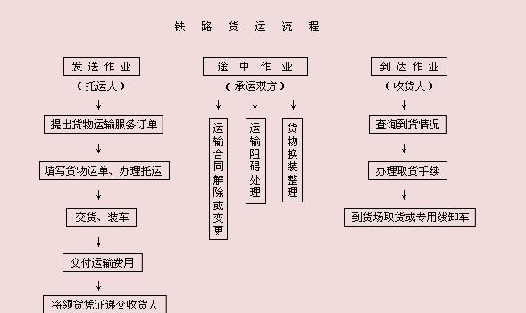 1546567564673980.jpg 貨代流程