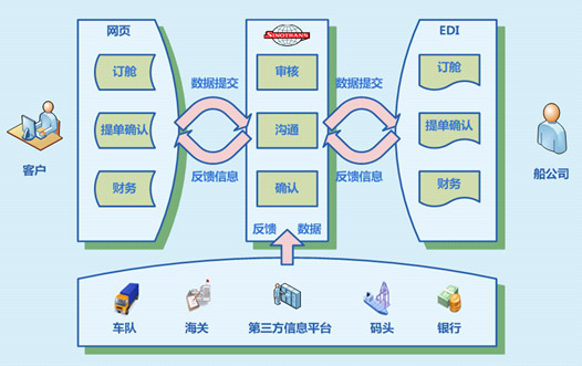 1546567578671821.jpg 貨代流程