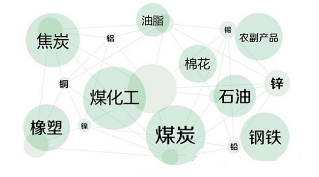1594950270807693.png 大宗商品進口報關